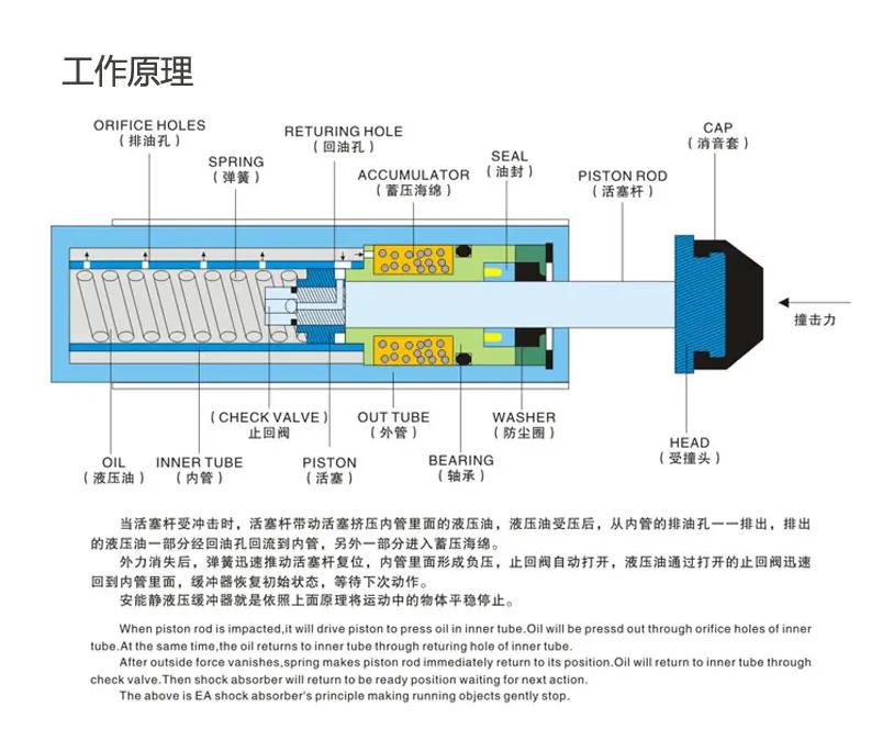 玖龍收入創(chuàng)新高，造紙行業(yè)油壓緩沖器少不成都油壓緩沖器了